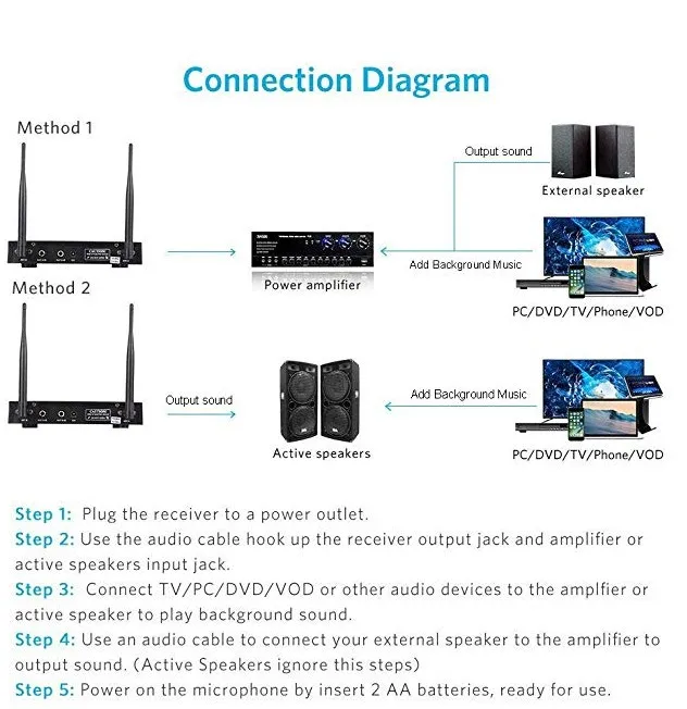 K7 UHF Bluetooth беспроводной микрофон Система эхо микрофон домашний кинотеатр аудио приемник DVD Hi-Fi плеер Rechargeble микрофон