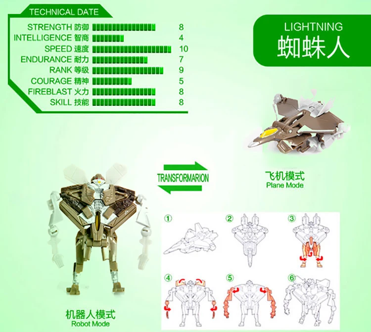 Трансформация, Детские классические забавные роботы-машинки, игрушки для детей, экшн и игрушечные фигурки, игрушечный робот-трансформер, игрушки-трансформеры