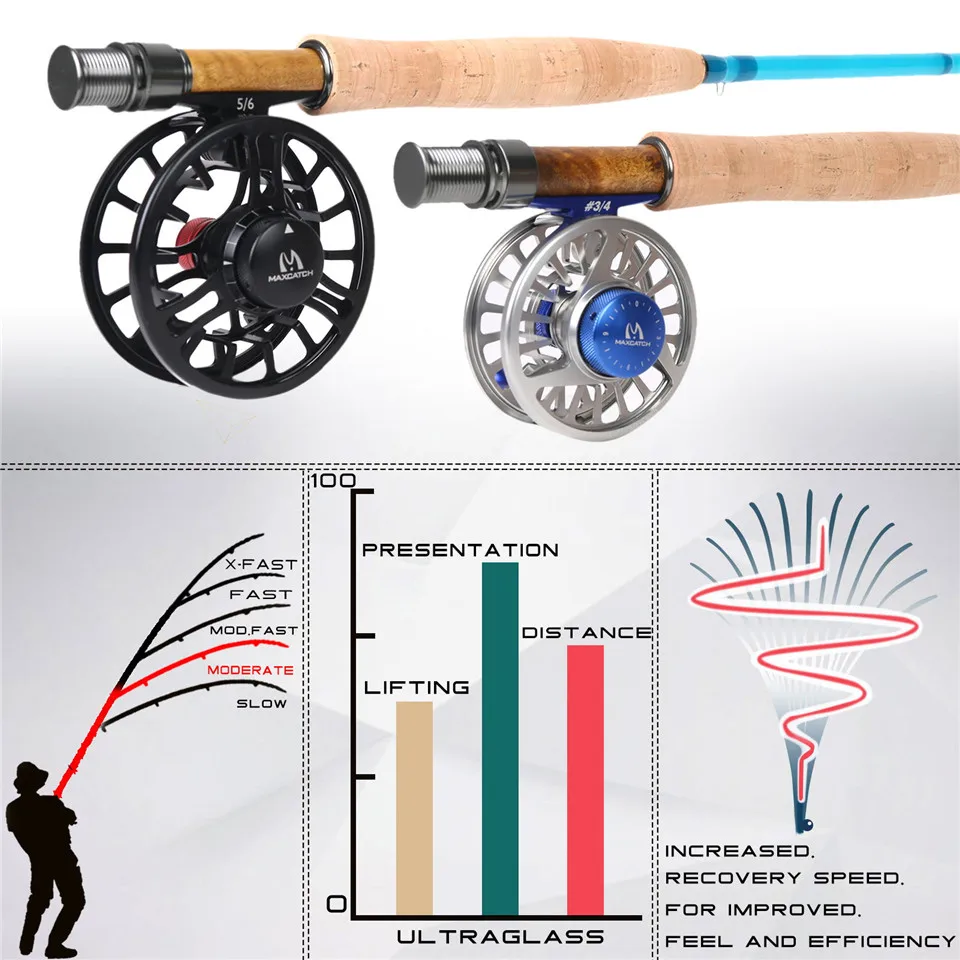 Maximumcatch 7/8/8.6FT 3-6wt прозрачная стеклосетка для Fly Удочка с Cordura трубки