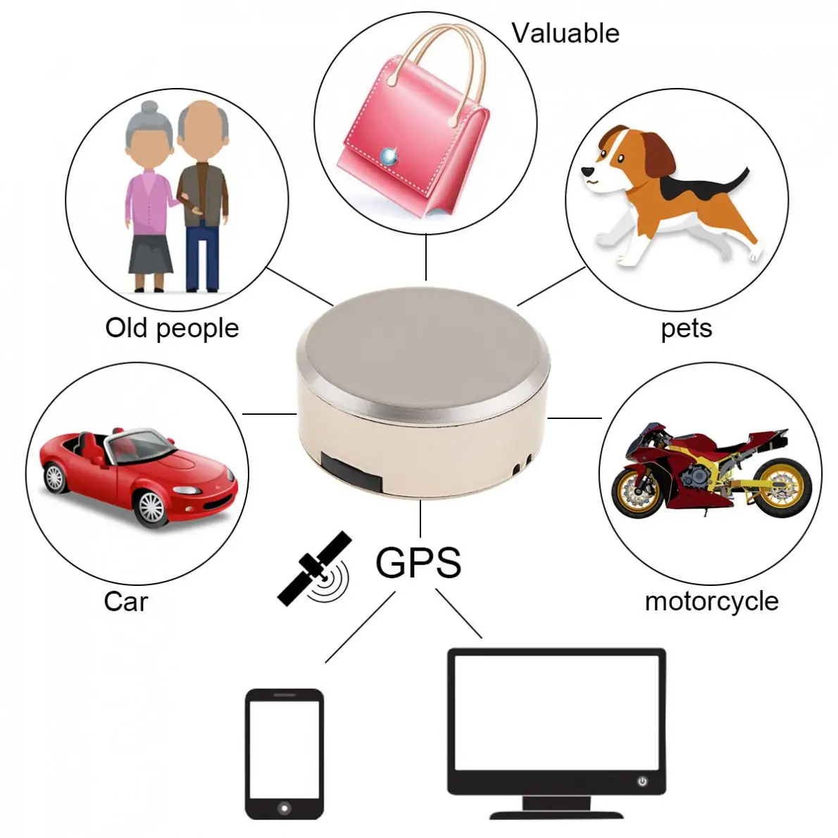  Mini Anti Verloren Anti Diebstahl GPS Tracker Locator mit Google Karte SOS Alarm GSM GPRS Tracker f