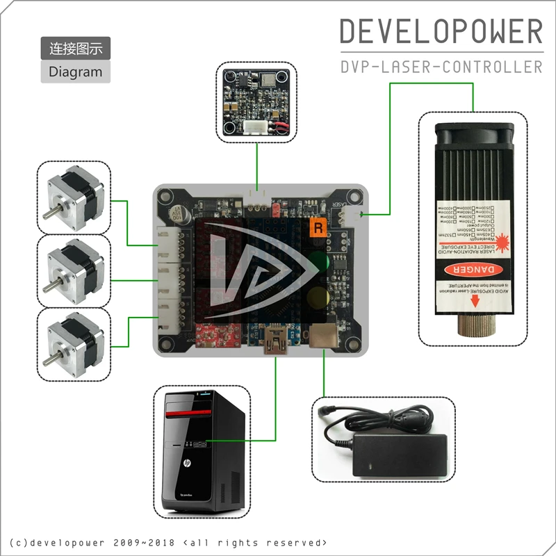 USB лазер 2 оси шаговый двигатель драйвер плата управления Лер DIY Лазерный Гравер