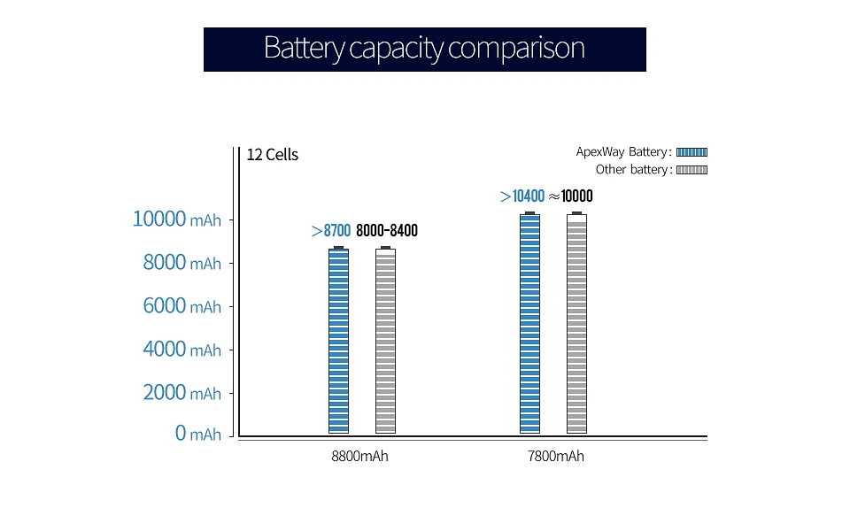 8800 mAh 11,1 v аккумулятор для acer Aspire One A110, A150, D150, D250, ZG5, LC. BTP00.017 UM08A31 UM08A32 UM08A51 UM08A52 UM08A73