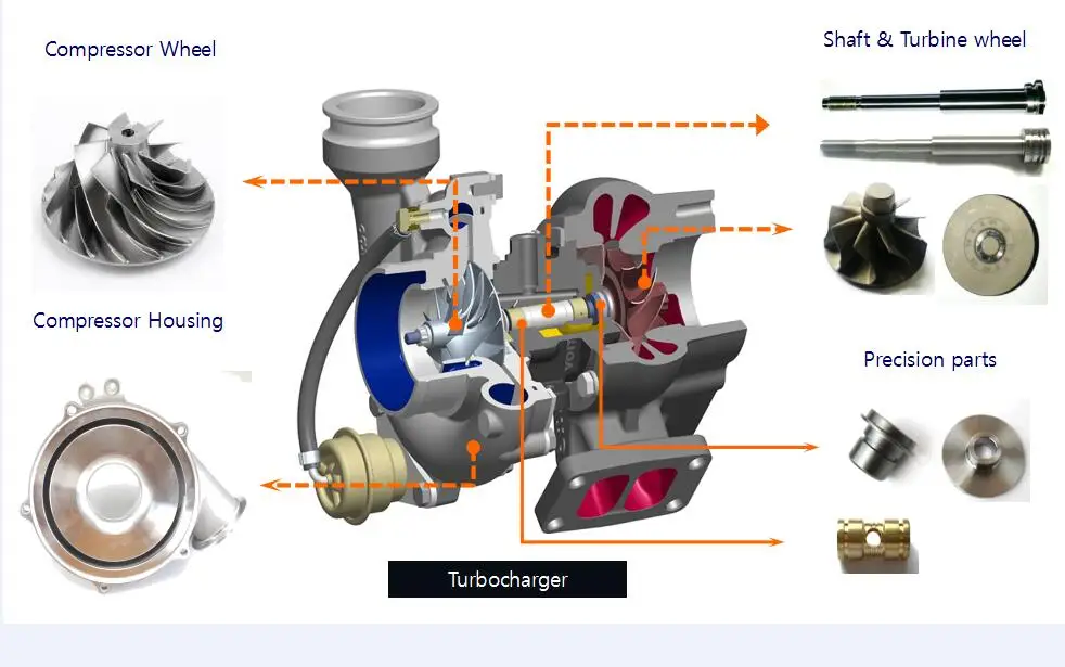 Turbocharger Working Animation