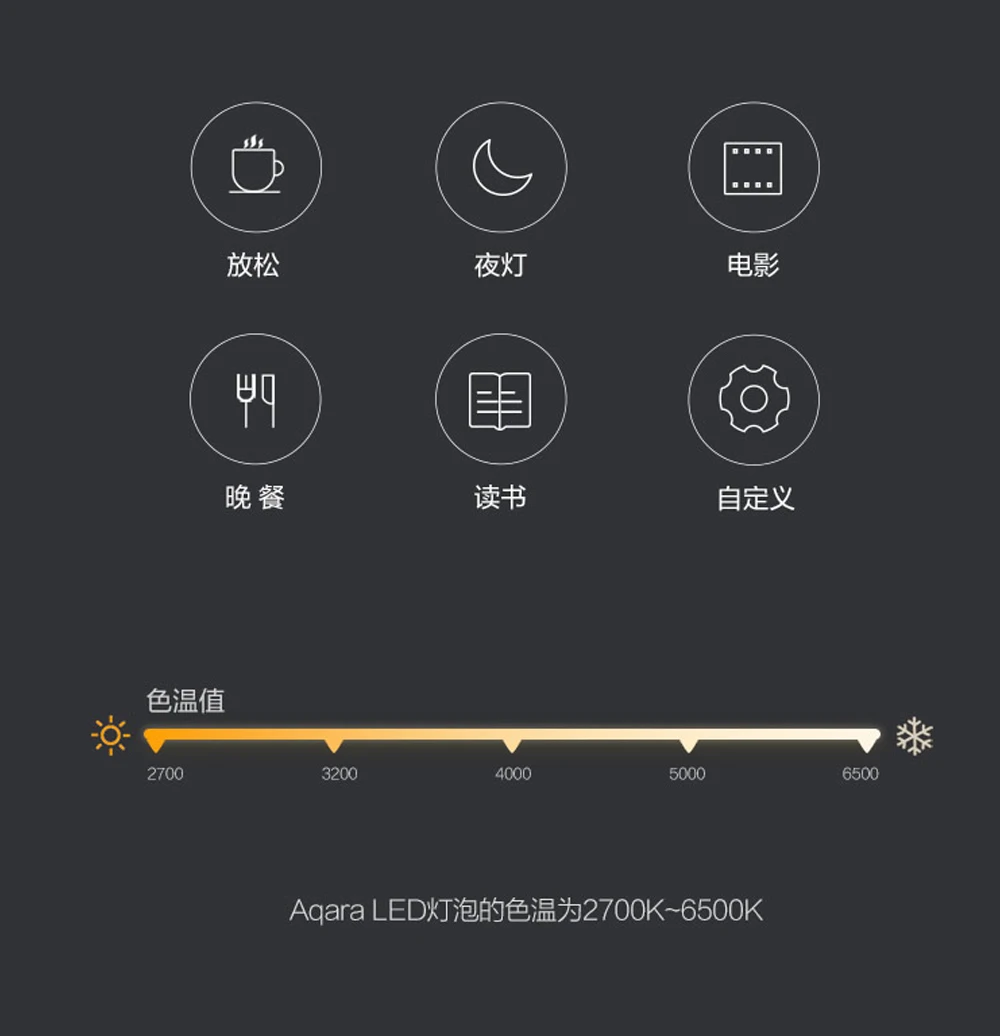 Xiaomi Aqara LED Light Bulb (tunable white)-3