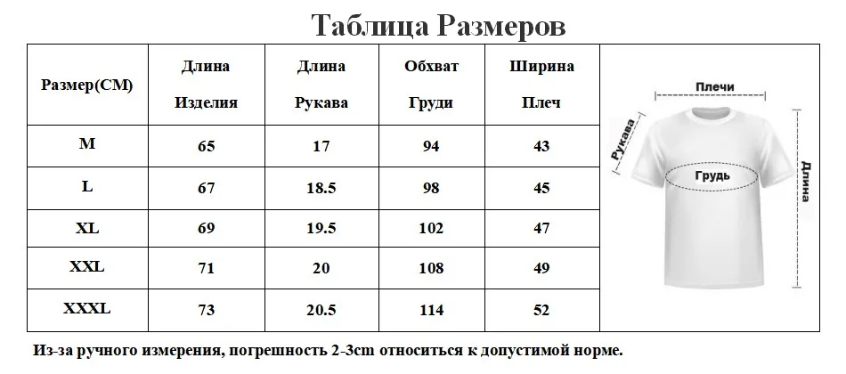 RU SIZE