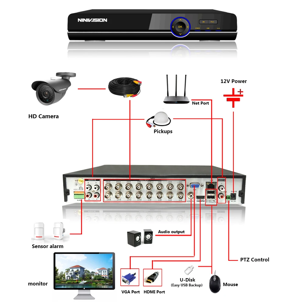 Домашний 16ch AHD 1080P HDMI Выход 16-канальный видеорегистратор гибридный цифровой видеорегистратор сетевой видеорегистратор охранная система видеонаблюдения для дома и улицы SONY CCD 1200TVL 1.0MP Камера CCTV Наборы
