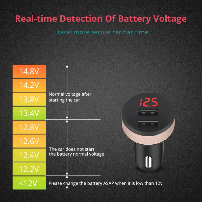 السيارات USB شاحن سيارة 12 v ل فون اللوحي الهاتف المحمول عرض الصمام المزدوج USB سيارة مهايئ شاحن شحن 2 ميناء مع الفولتميتر
