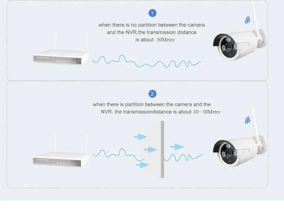 4CH Беспроводная NVR CCTV система wifi 1.0MP ИК внешняя цилиндрическая камера P2P IP камера водонепроницаемая безопасность видеонаблюдение wi-fi-комплект