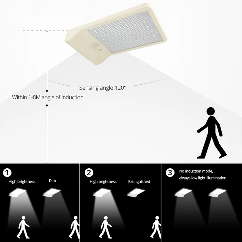 450LM Солнечный свет открытый 36 светодиодный супер яркий Солнечный лампы движения Сенсор огни безопасности Беспроводной Водонепроницаемый