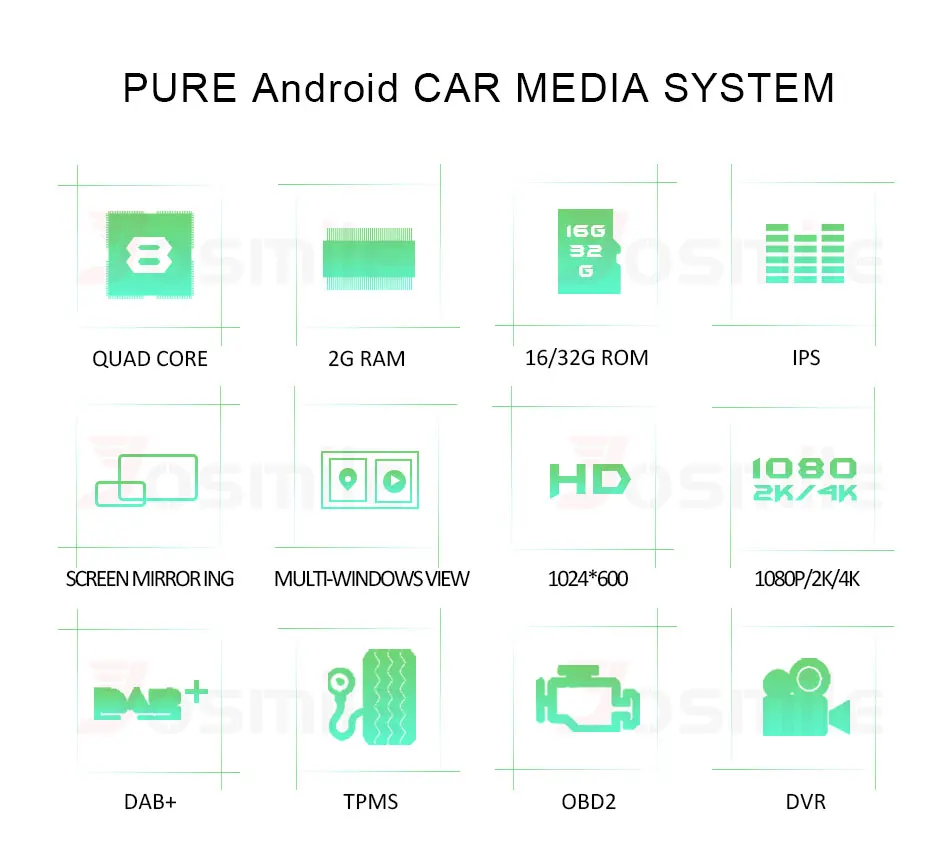 Flash Deal Android 8.1 4 Core Car DVD Player Multimedia Head Unit Navigation For Mercedes/Benz/W209/W203/Viano/W639/Vito Radio GPS Wifi FM 1