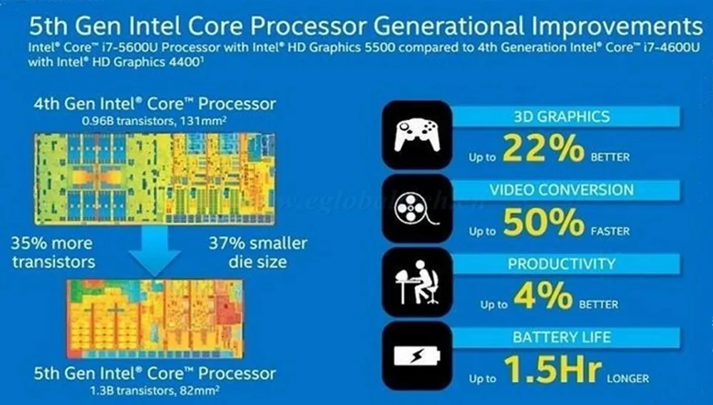 Broadwell 5Gen Мини ПК 4G ram Скелет аудиовидеоцентра Intel Nuc Безвентиляторный Компьютер i7 5500U i5 5257U графика Iris 6100 5500 Wifi Bluetooth