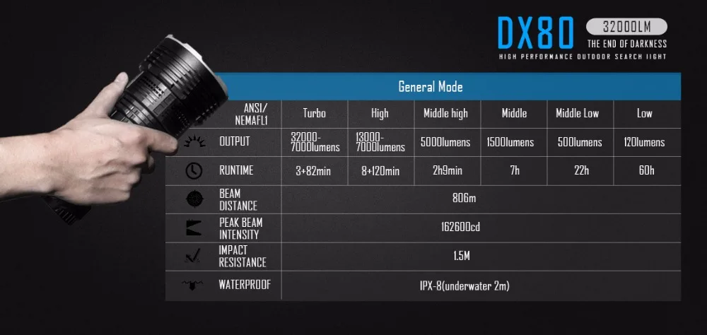 IMALENT DX80 32000 люмен супер фонарик с USB напрямую заряжать