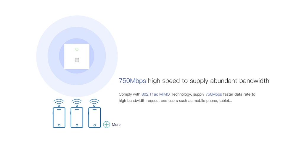 802.11ac в стену Wifi маршрутизатор беспроводной точки доступа 750 Мбит Крытый Стену WiFi AP Power over Ethernet (PoE в) с LAN данные