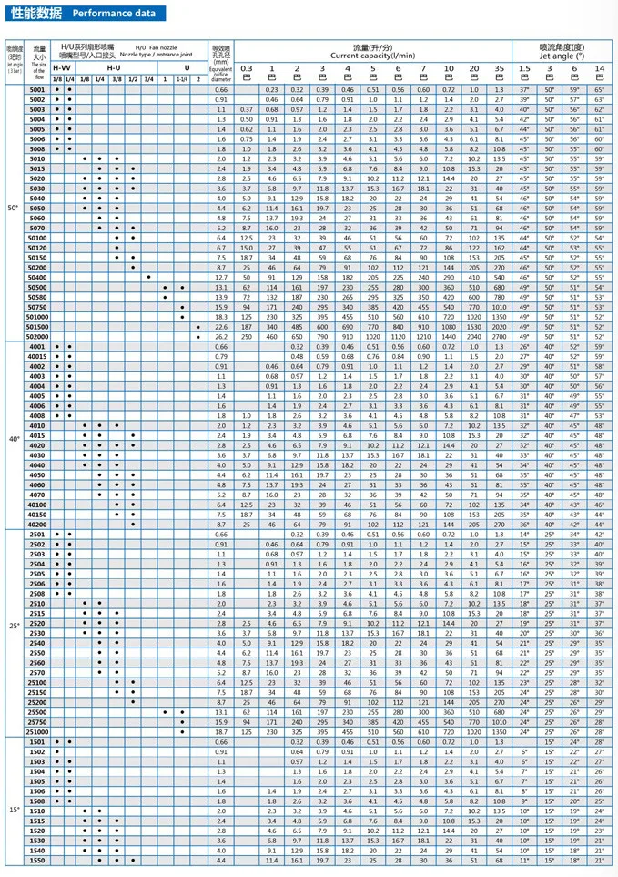 Форсунка ТПУ, наконечник, UniJet сопло, 11010,11002, 11015,11004, 11003,11001 плоскоструйный распылитель из нержавеющей стали TP сопло