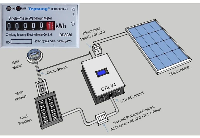 inverter limiter meter