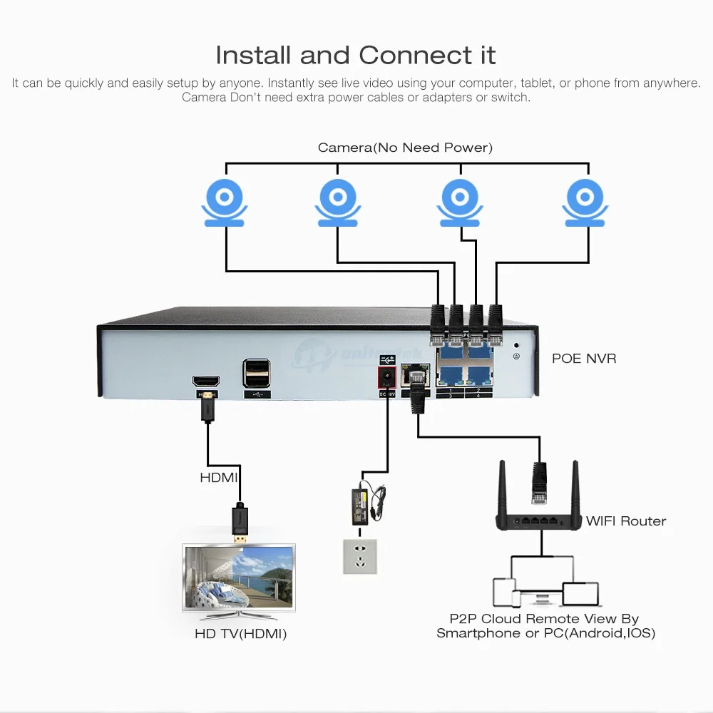 Plug& Play 4CH 4MP CCTV камера системы 48 в POE ip-камера наружная камера безопасности ночное видение IP66 Камера видеонаблюдения комплект