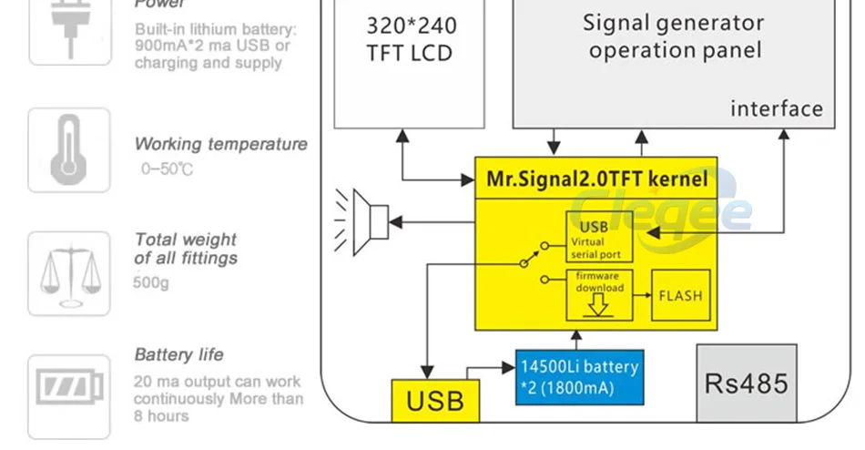 4-20mA генератор калибровочный Ток Напряжение PT100 термопары сигнал давление передатчик TFT дисплей USB зарядное устройство для рекордера