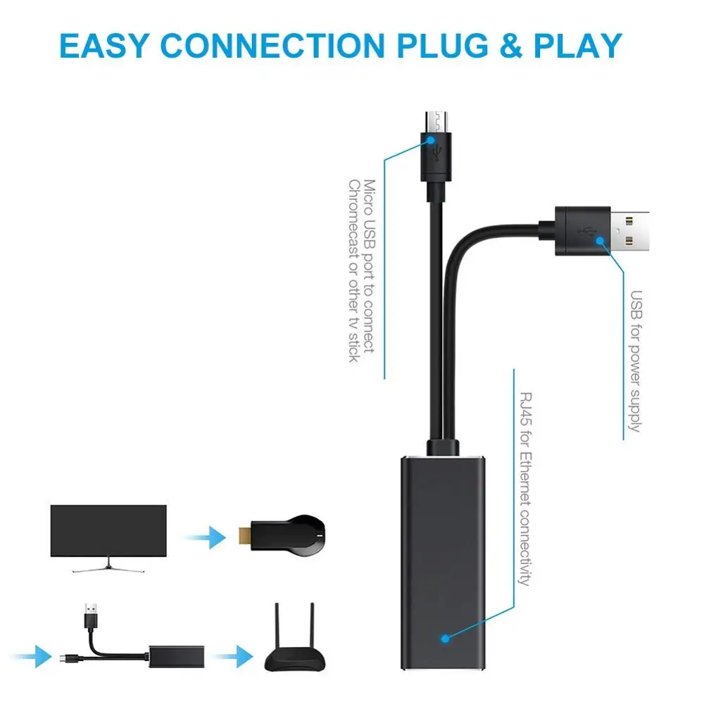 10/100mbps Network Kit Mirco USB RJ45 Ethernet Adapter For Fire TV Stick For Chromecast For Google Home For Mini fire tv stick