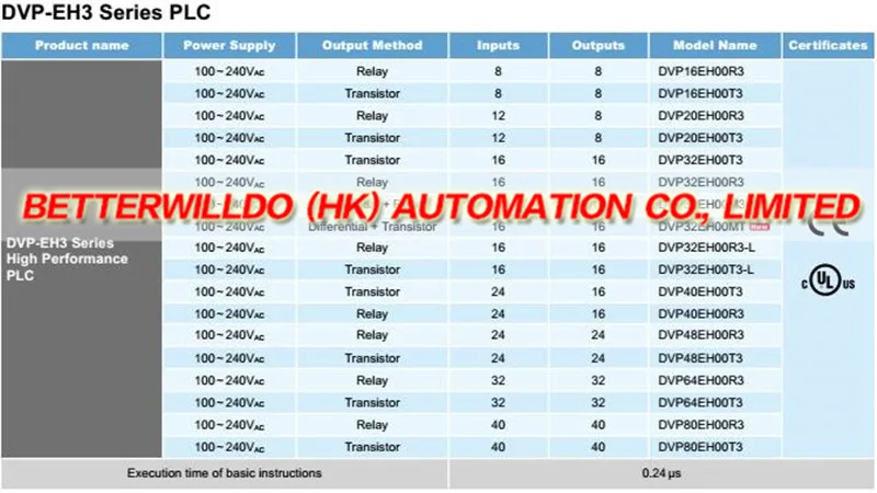 PLC-Order information-EH3 PLC Module.1