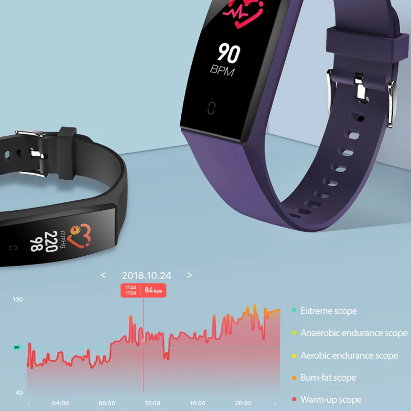 Color Screen Men Women Smart Watch Sport Fitness Bracelet Blood Pressure Monitoring Heart Rate Monitor Fitness Tracker Bracelet