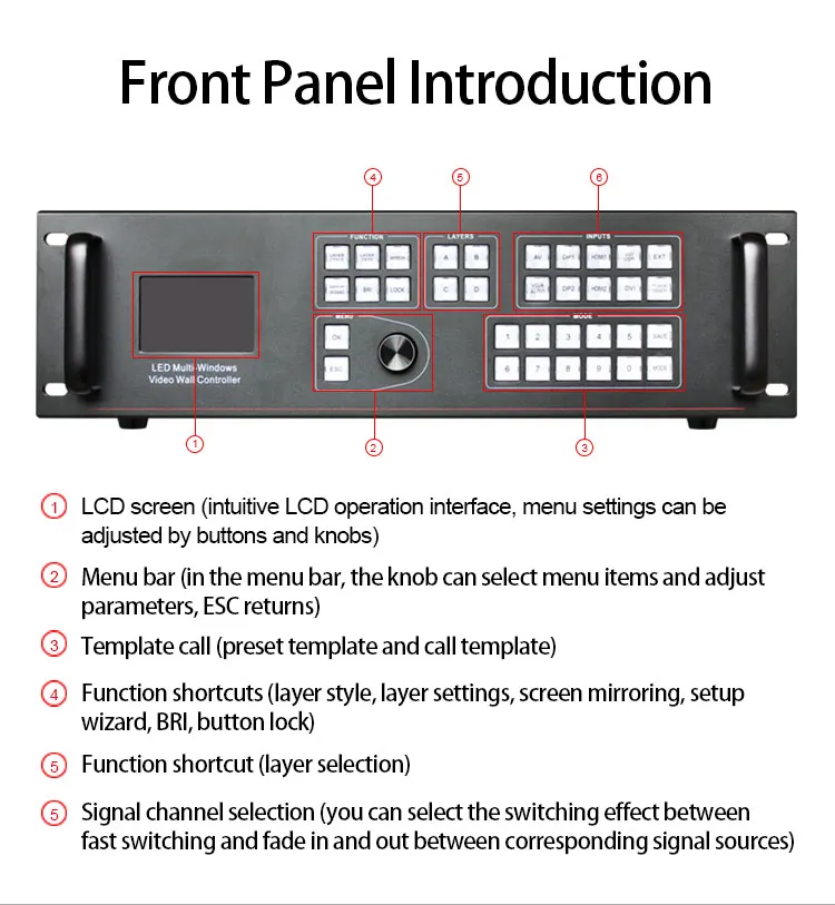 SC16K светодиодный Multi-Windows контроллера видеостены подобный CL9000 бесшовные мозаики и расщепление для Высокое Разрешение HDMI LED Экран