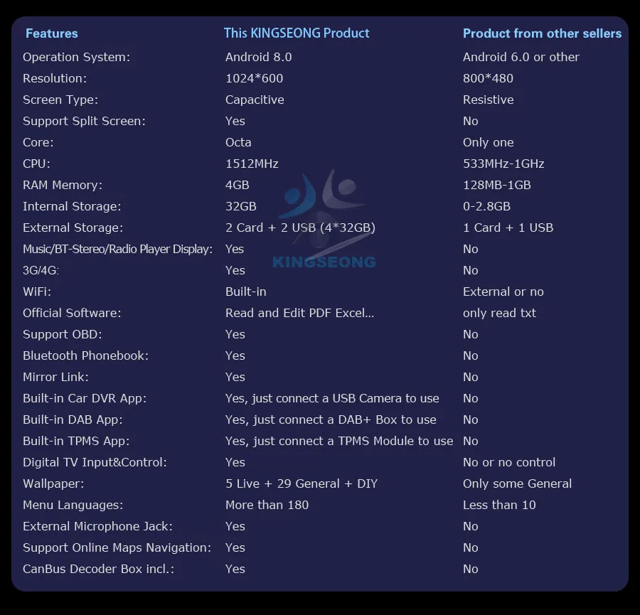 Clearance Autoradio DAB+ Android 8.0 GPS Navi WiFi 3G Radio RDS BT DVD USB SD DVR DVB-T2 Car DVD player For BMW E46 M3 3er Rover 75 MG ZT 5