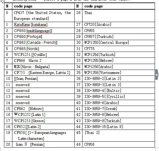 Встроенный термопринтер, панель принтера RS232 принтер TTL