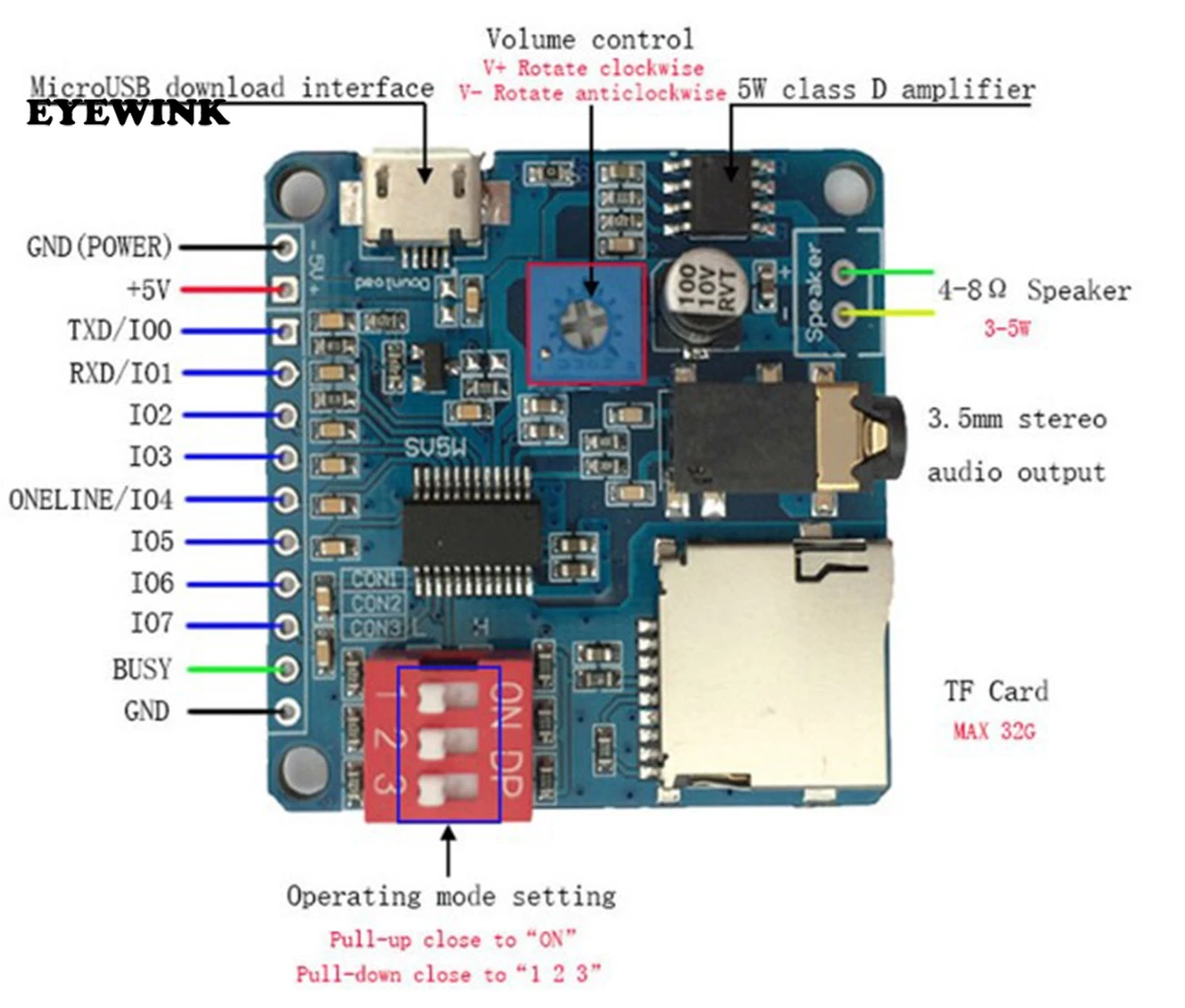 

Mini DY-SV5W MP3 Player Module Trigger / Serial Port Control Audio Voice Playing Board