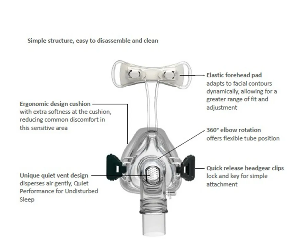 CPAP носовая маска с головным убором для CPAP Авто сипап apap BPAP респиратор сна Храп апноэ терапия S/M/L Размеры
