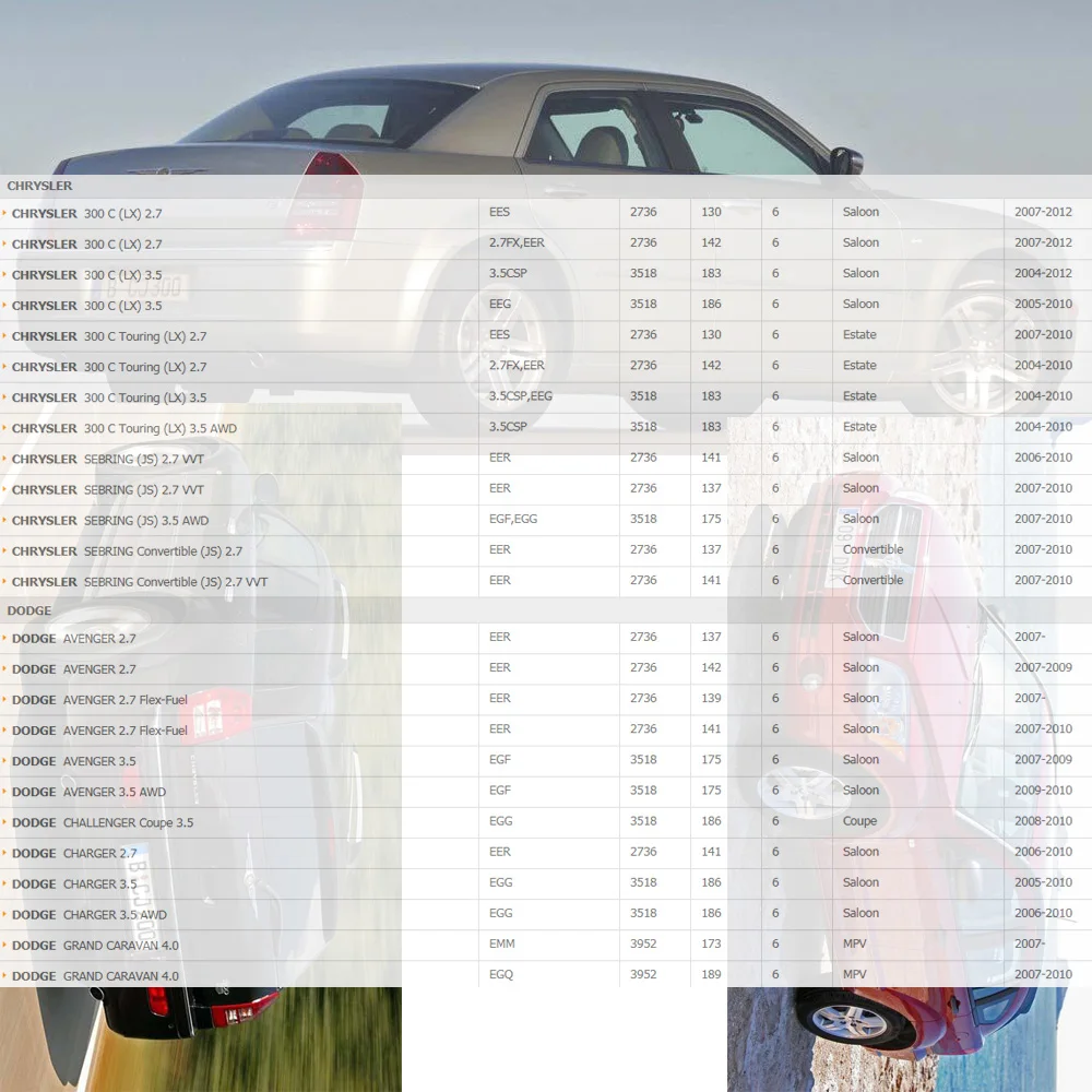 4 шт. катушки зажигания для Chrysler Sebring Dodge Avenger Caliber Journey для автомобиля Jeep Compass Patriot 1.8L 2.0L 2.4L(2006-) 4606824AB