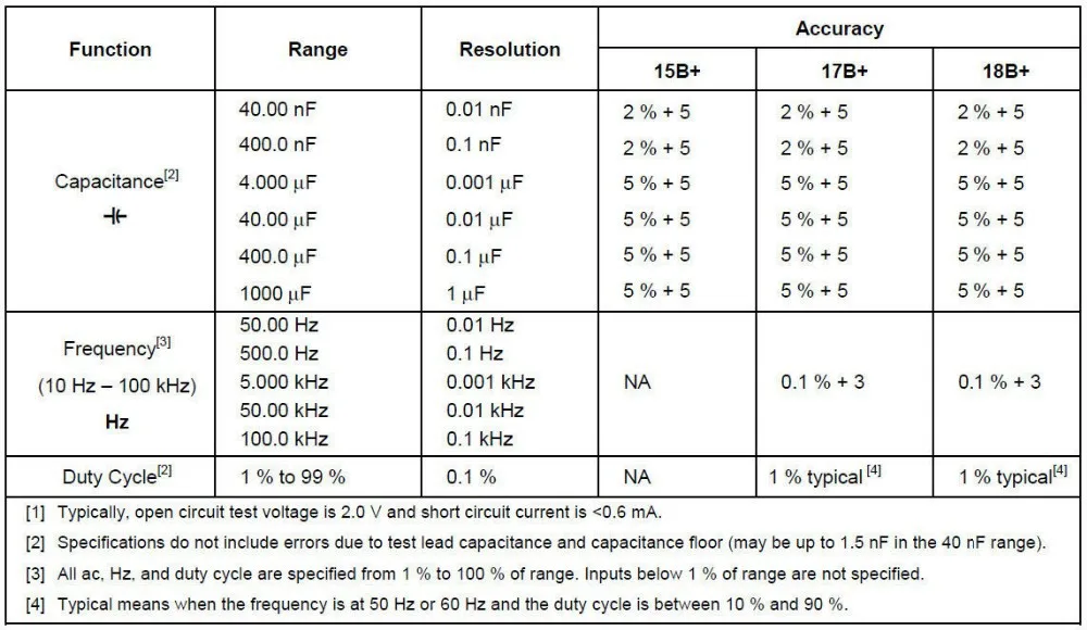 Быстрое прибытие FLUKE 15B+ F15B+ автоматический Диапазон Цифровой мультиметр с бесплатной сумкой для переноски