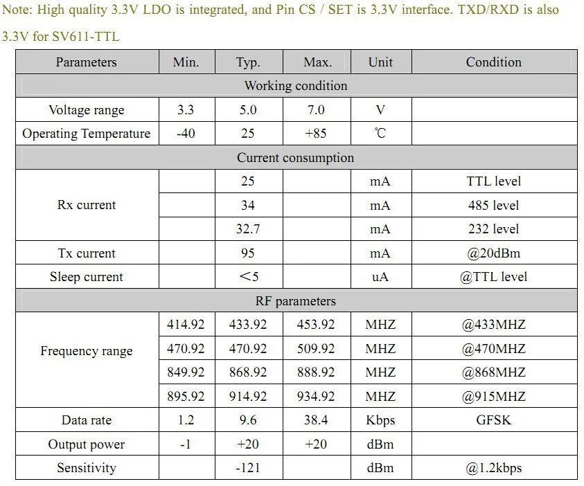 SV611 Electrical Characteristics
