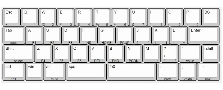 default layout