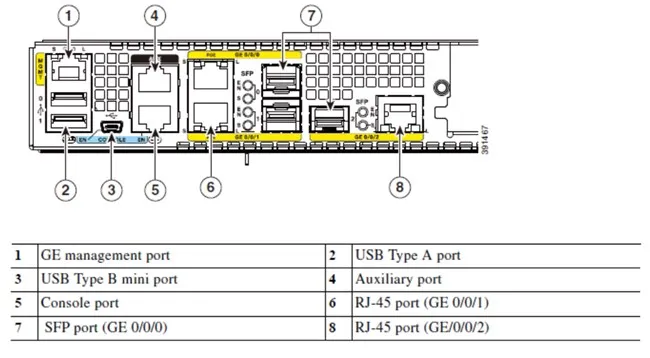 ISR4351/K9 Cisco ISR 4351 интегрированные сервисные роутеры