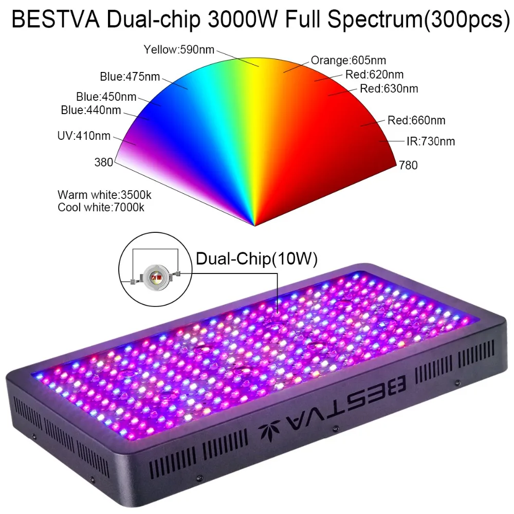 BestVA 600/1000/1200/1500/2000 W/3000 W светодиодный светильник полный спектр Вег цвету двойной переключатель для комнатных растений парниковый