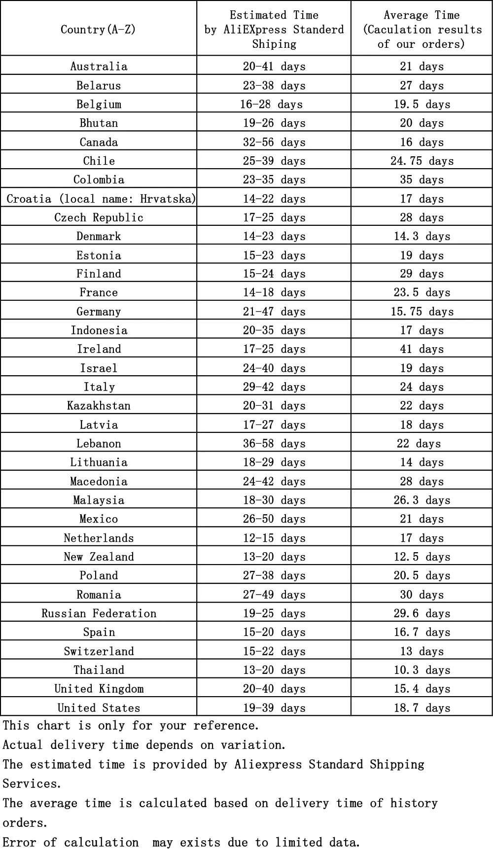 1,35 кг 20D нейлон и углеродного волокна полюс с силиконовым покрытием Водонепроницаемый 2 человек Двойной-слой Сверхлегкий UL палатка