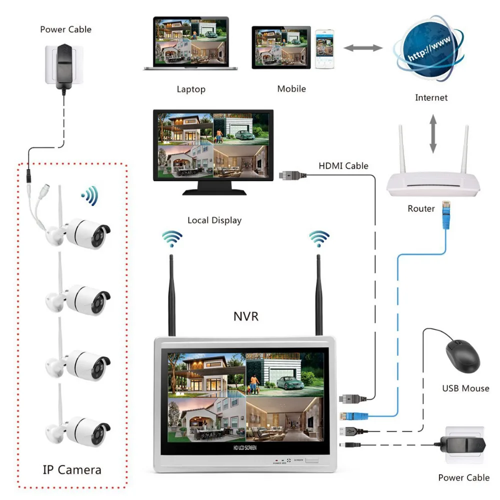 4ch nvr kit