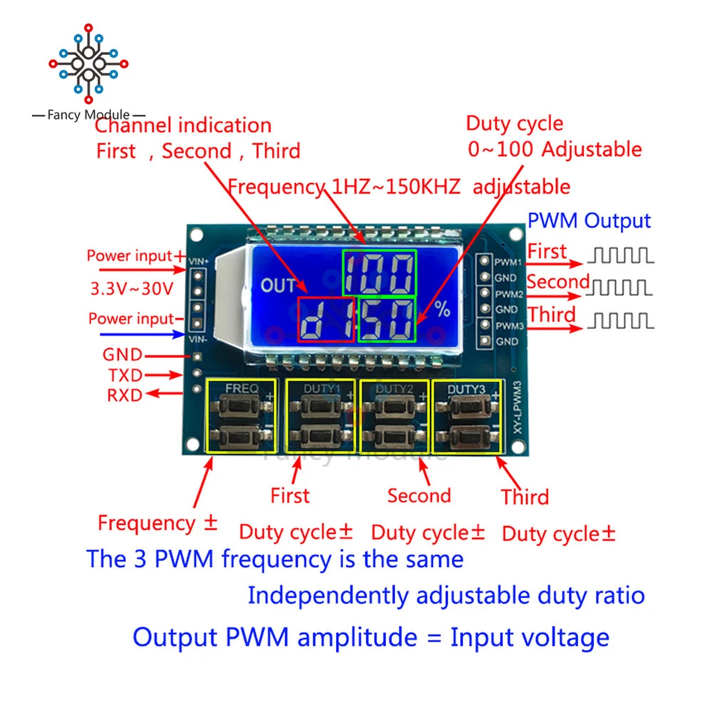 Automates, moteurs, commandes Modulo generatore di segnali frequenza ...