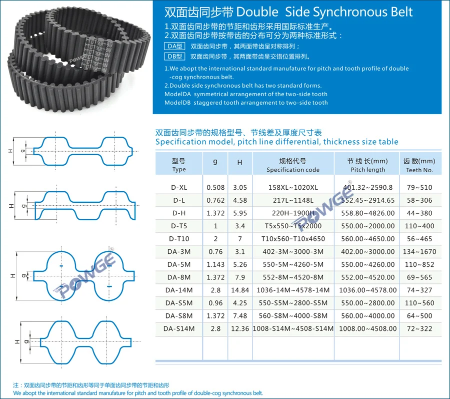 D&D PowerDrive D489-3M-06 Double Sided Timing Belt 489 Length 6 Width 489 Length 6 Width D&D PowerDrive D489-3M-06 Double Sided Timing Belt 489 Length 6 Width 489 Length 6 Width