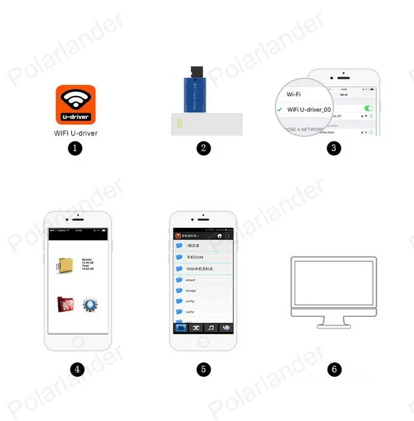Wi-Fi Беспроводной smart card reader для смартфонов Прямая доставка Беспроводной телефон TF устройство чтения карт памяти с Bluetooth