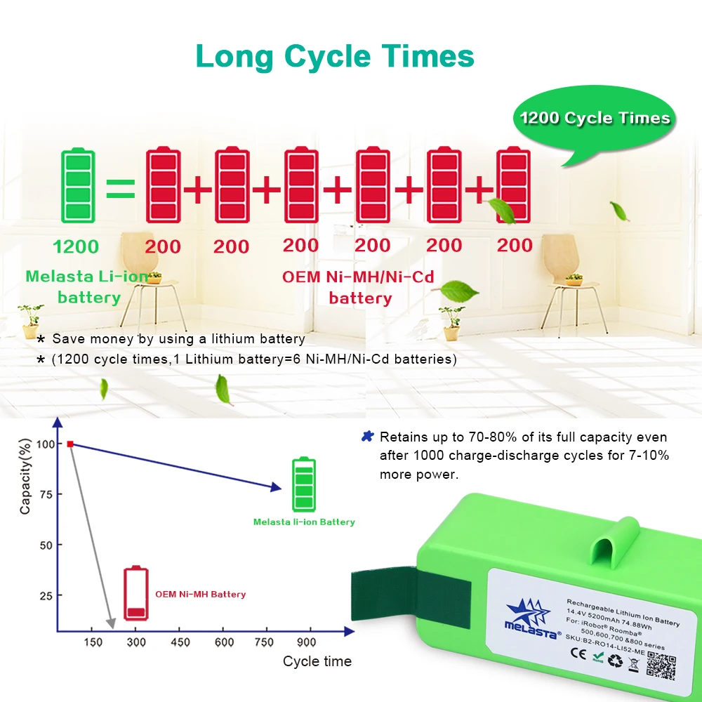 Long-Life ® Batería Roomba Ni-MH / Series 500, 600, 700, 800