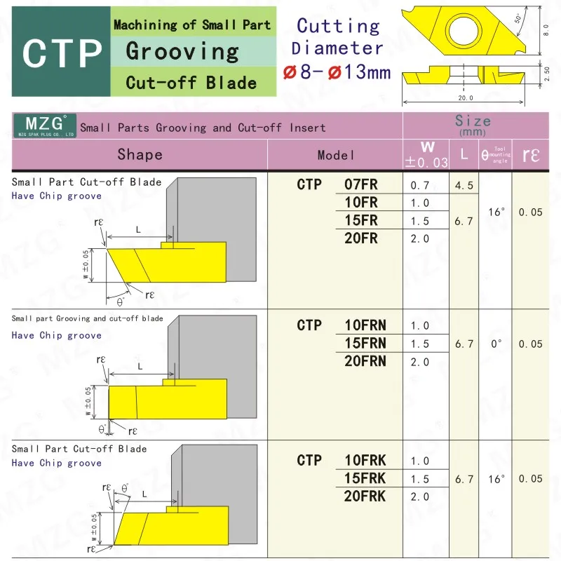 A29-CTP-FR-FRN-FRK