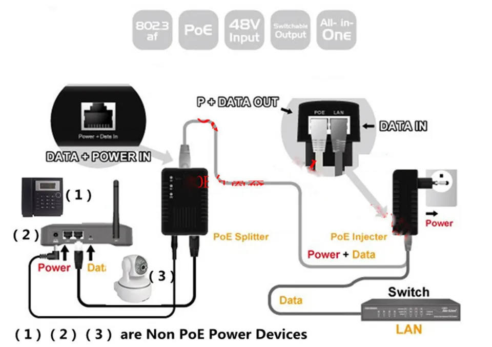 DC48V 0.5A 10/100 Мбит/с PoE Инжектор питания через Ethernet адаптер, pin 4/5(+), 7/8(-) ЕС вилка, 2 круглых контакта питания