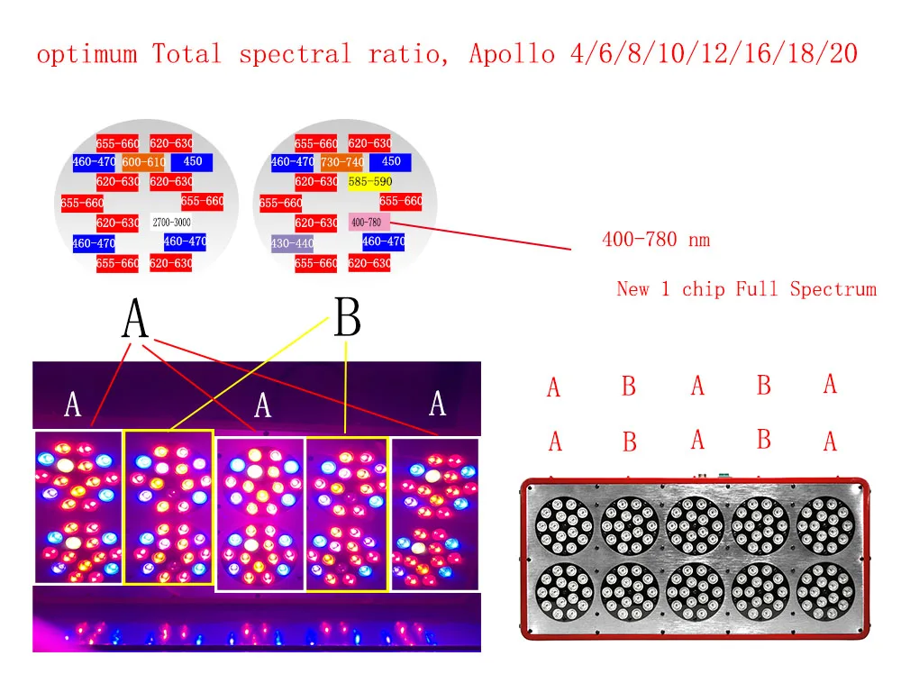 Apollo 20 светодиодные лампы для выращивания полный спектр 3 Вт чип для внутреннего растения парниковые палатки гидропоники медицинских семян и цветения