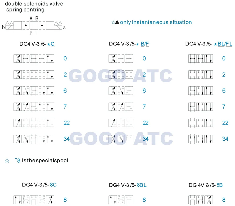 DG4V5-20 solenoid directional valve spool symbols 2.jpg