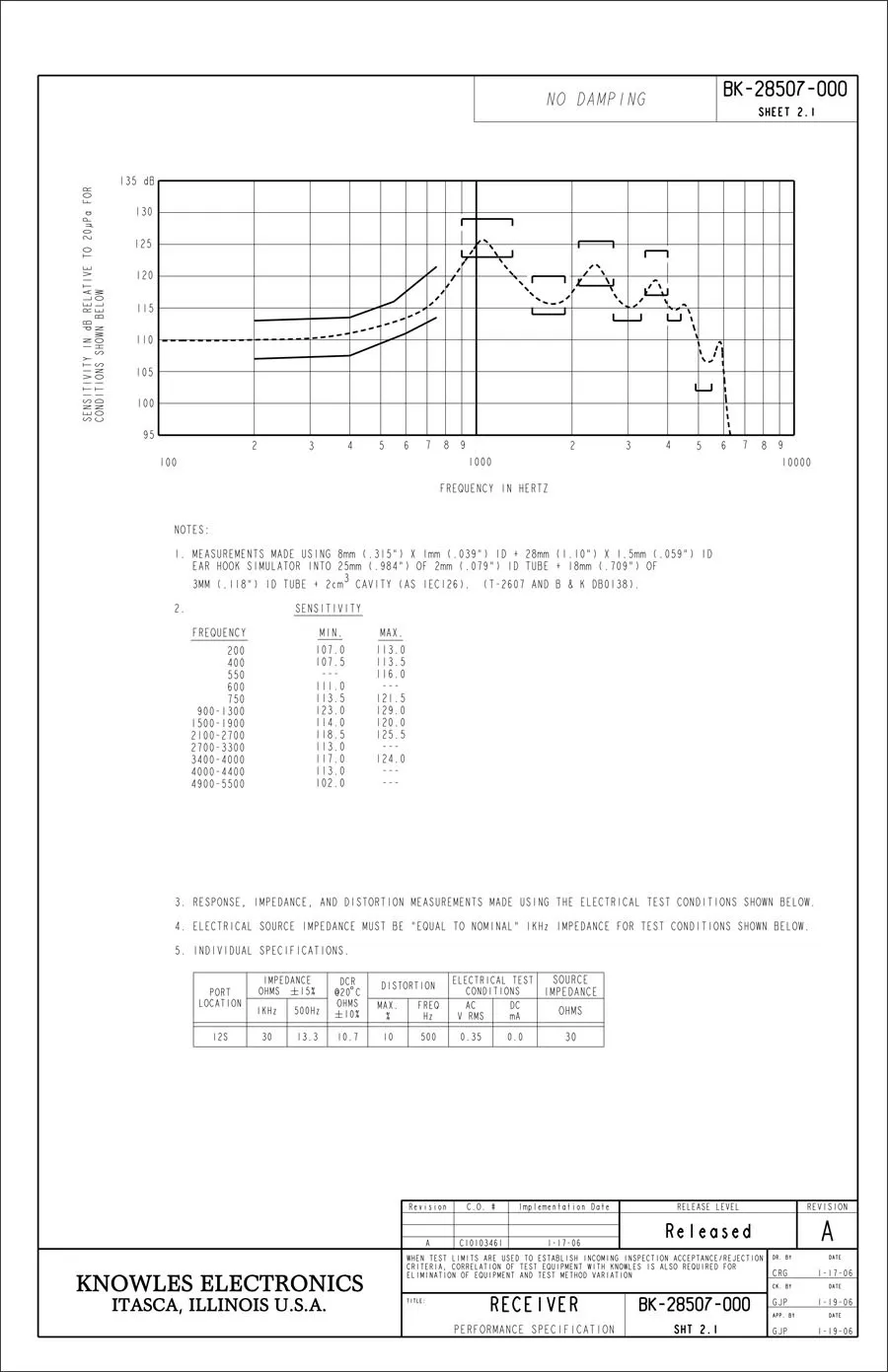 Knowles driver BK-28507-000