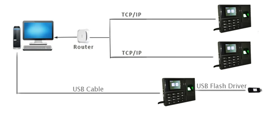 A-c271 tcp/ip отпечатков пальцев часы Регистраторы сотрудник посещаемости электронные удар читатель машина Бесплатная Программы для компьютера