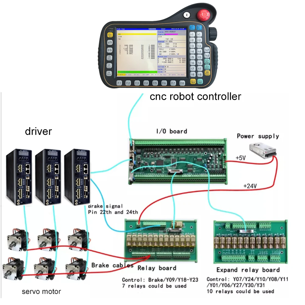 

Supplier intelligent 6 axis robot system include rotor controller,750W servo system,20:1 gearbox