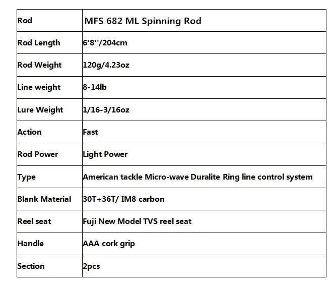Maximumcatch 6'" 1/16-3/16 унций спиннинговая Удочка 8-14lb Портативный графит спиннинговая Удочка 2 шт. светильник Мощность
