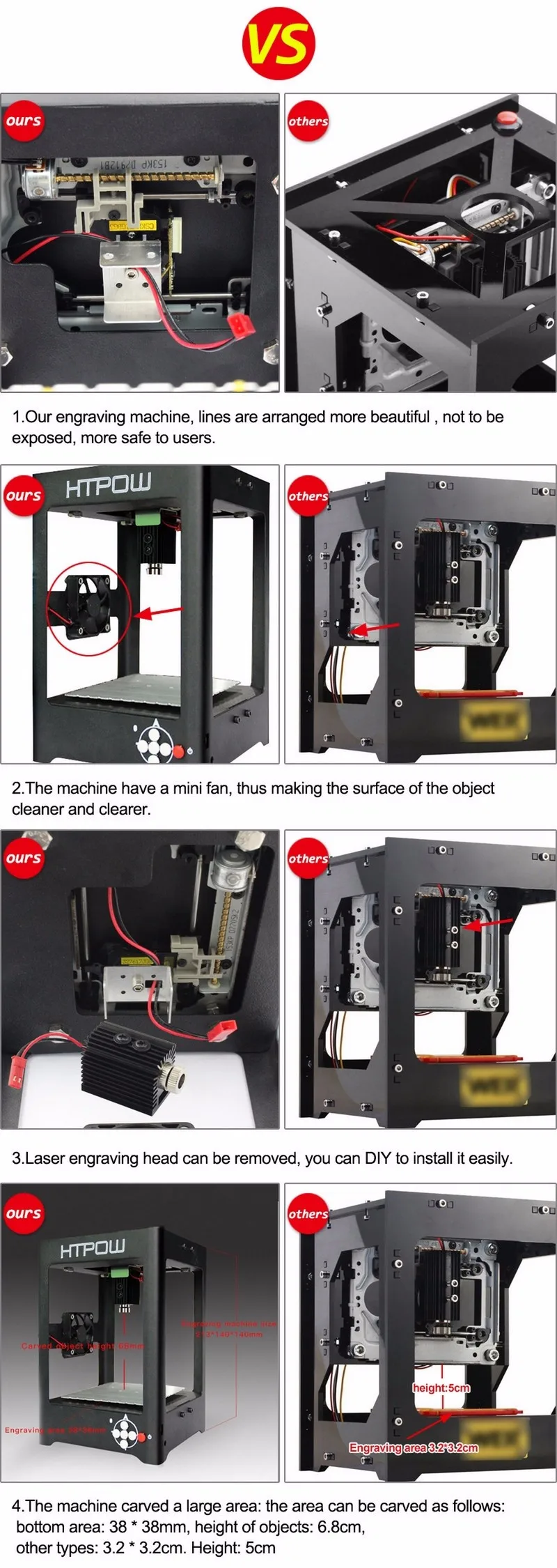 Supercarver лазерная гравировальная машина лазерный гравер коробка 500 МВт бытовой DIY Миниатюрный Мини USB компоненты принтера